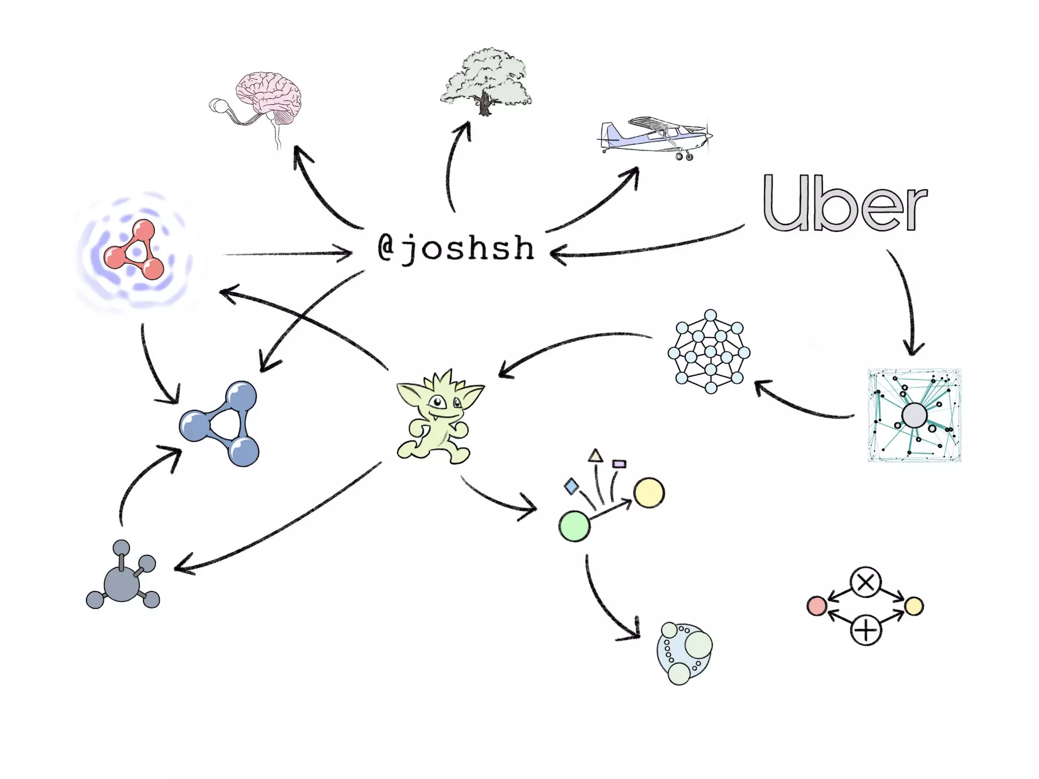 In Search of the Universal Data Model (Connected Data London 2019)