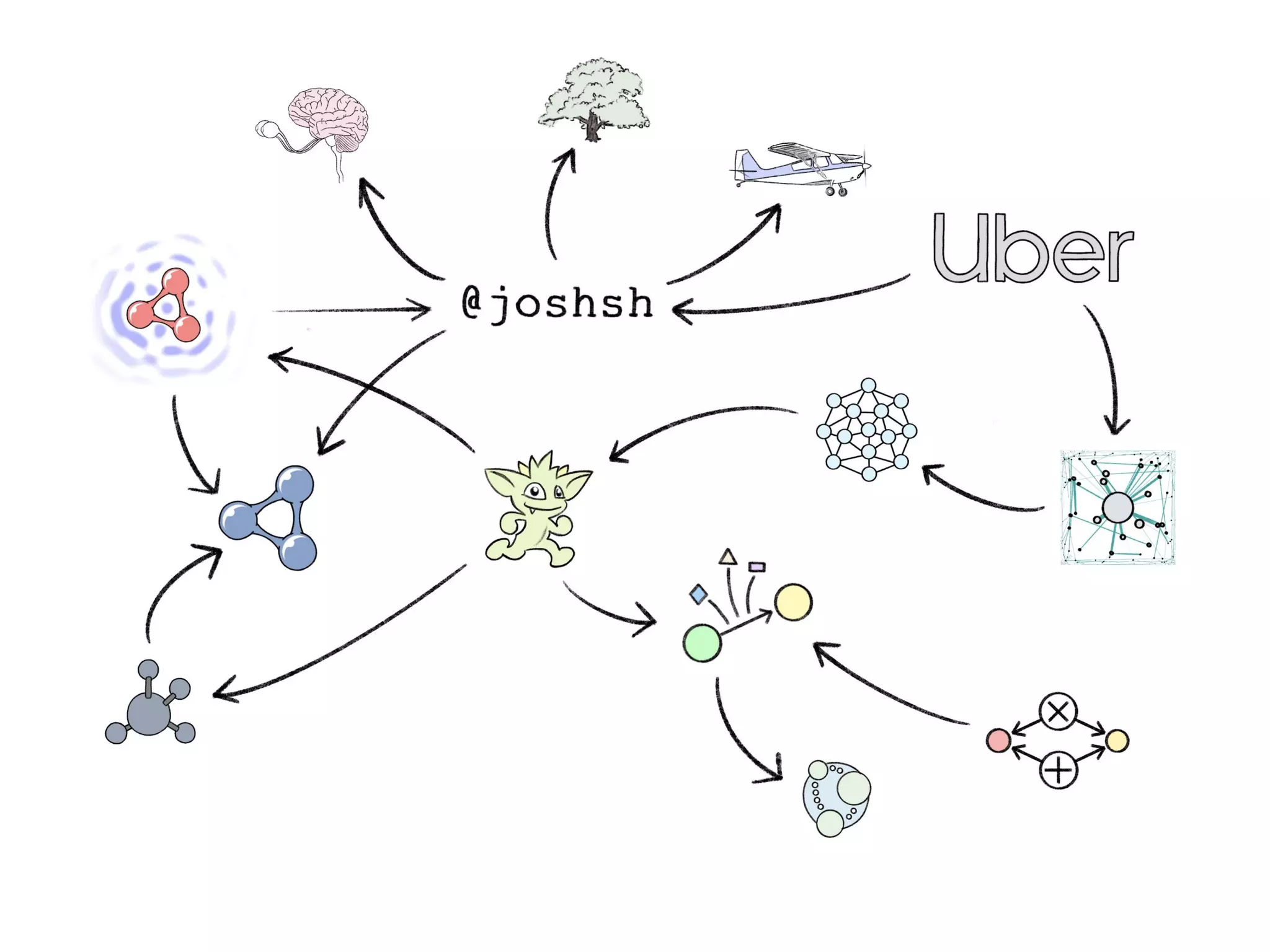 In Search of the Universal Data Model (Connected Data London 2019)