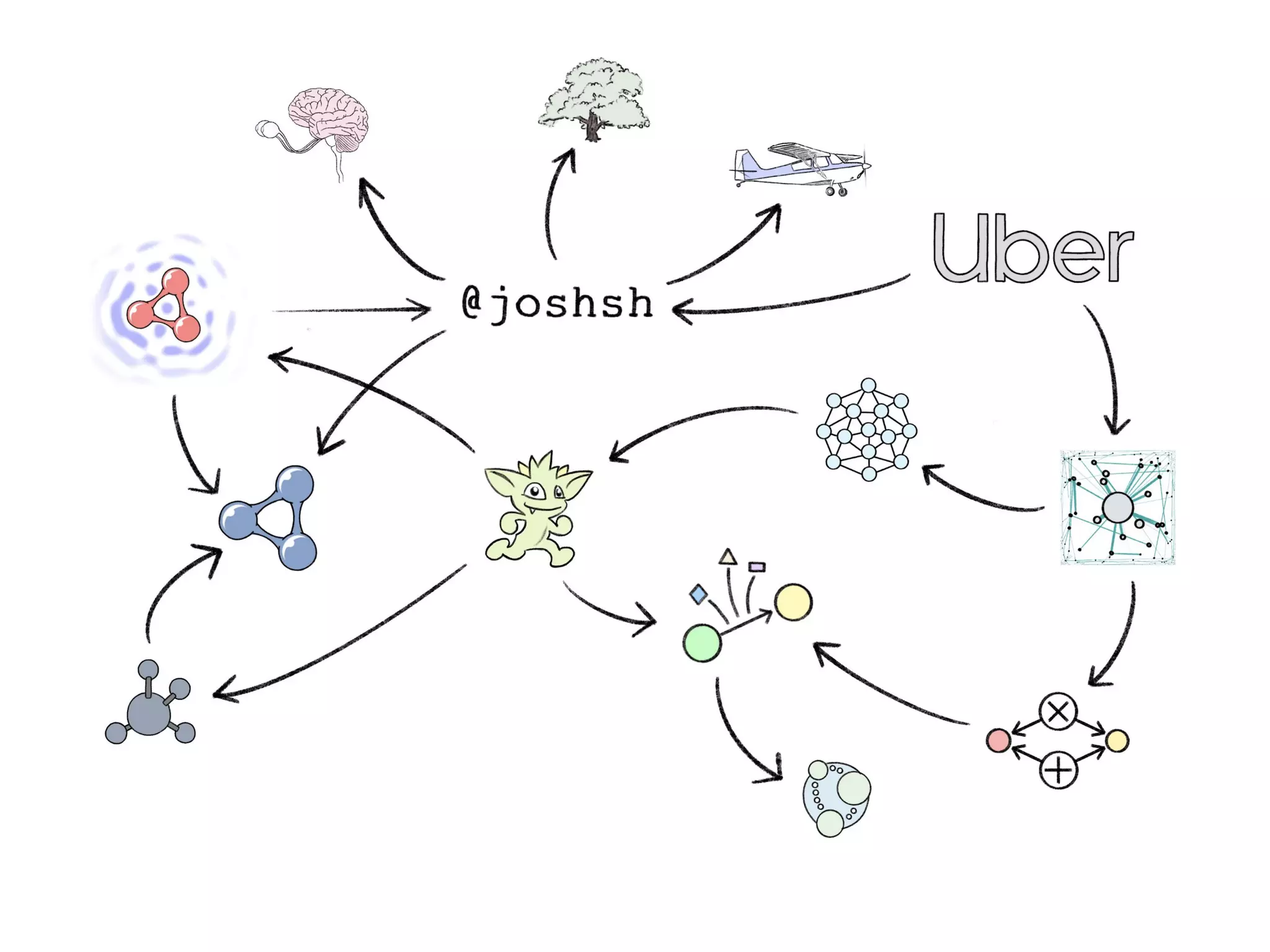 In Search of the Universal Data Model (Connected Data London 2019)