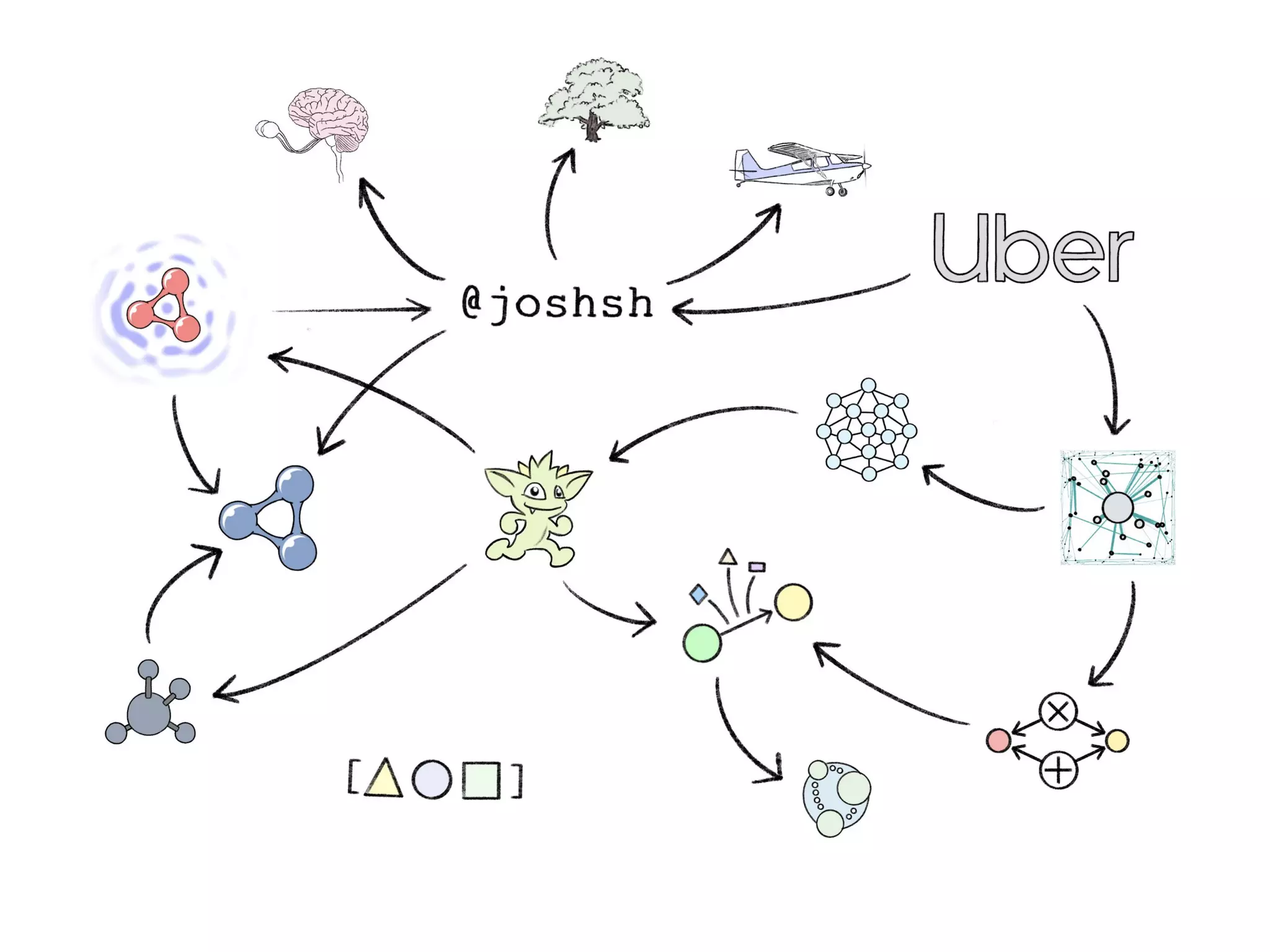 In Search of the Universal Data Model (Connected Data London 2019)