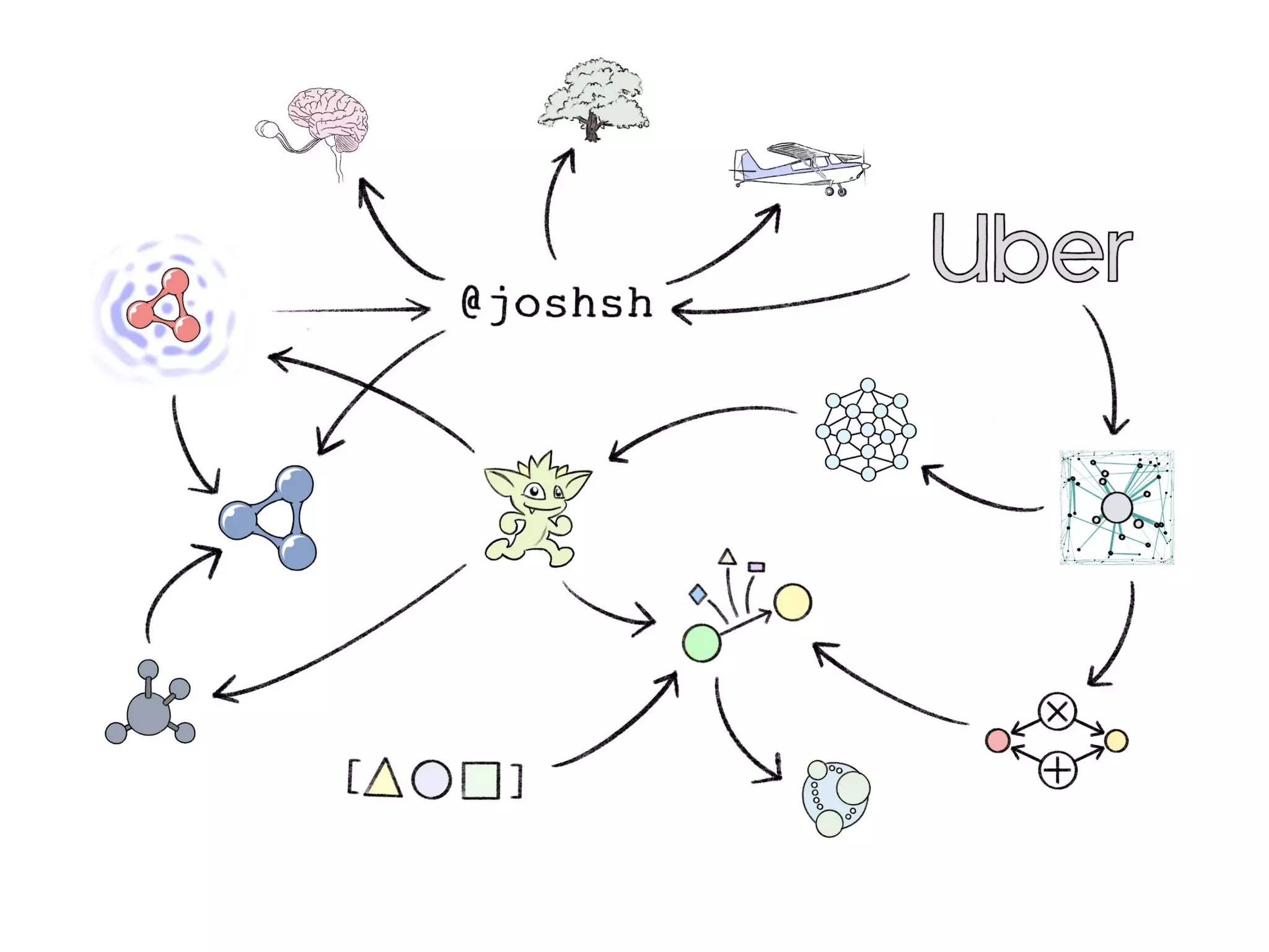 In Search of the Universal Data Model (Connected Data London 2019)