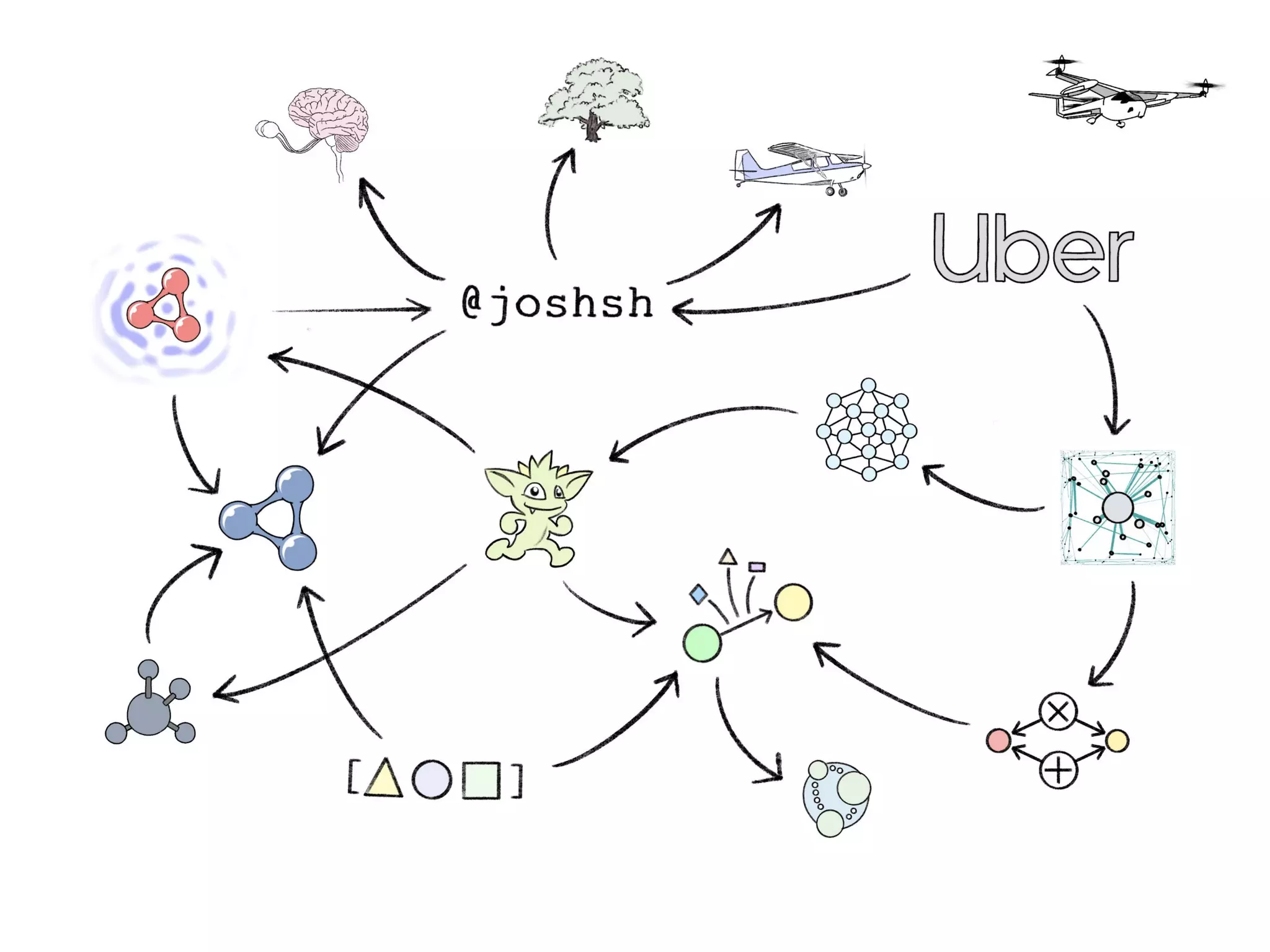 In Search of the Universal Data Model (Connected Data London 2019)