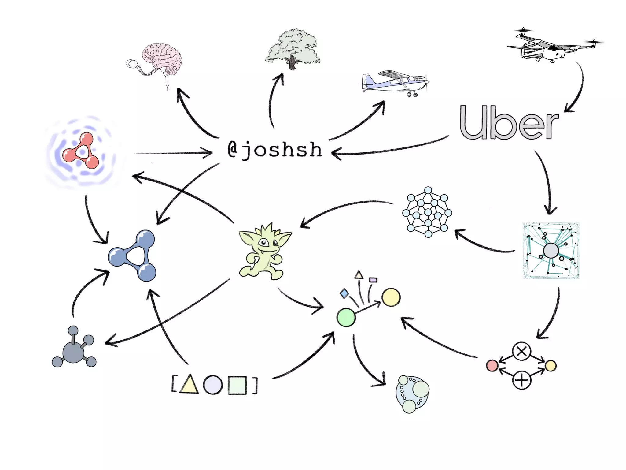 In Search of the Universal Data Model (Connected Data London 2019)