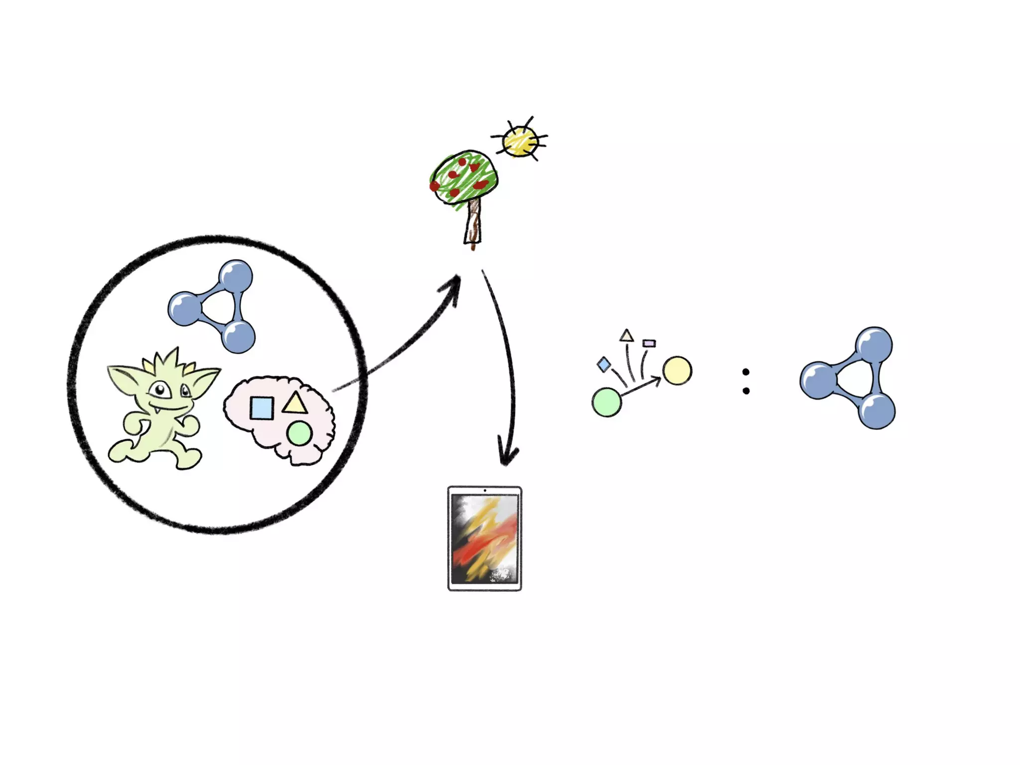 In Search of the Universal Data Model (Connected Data London 2019)