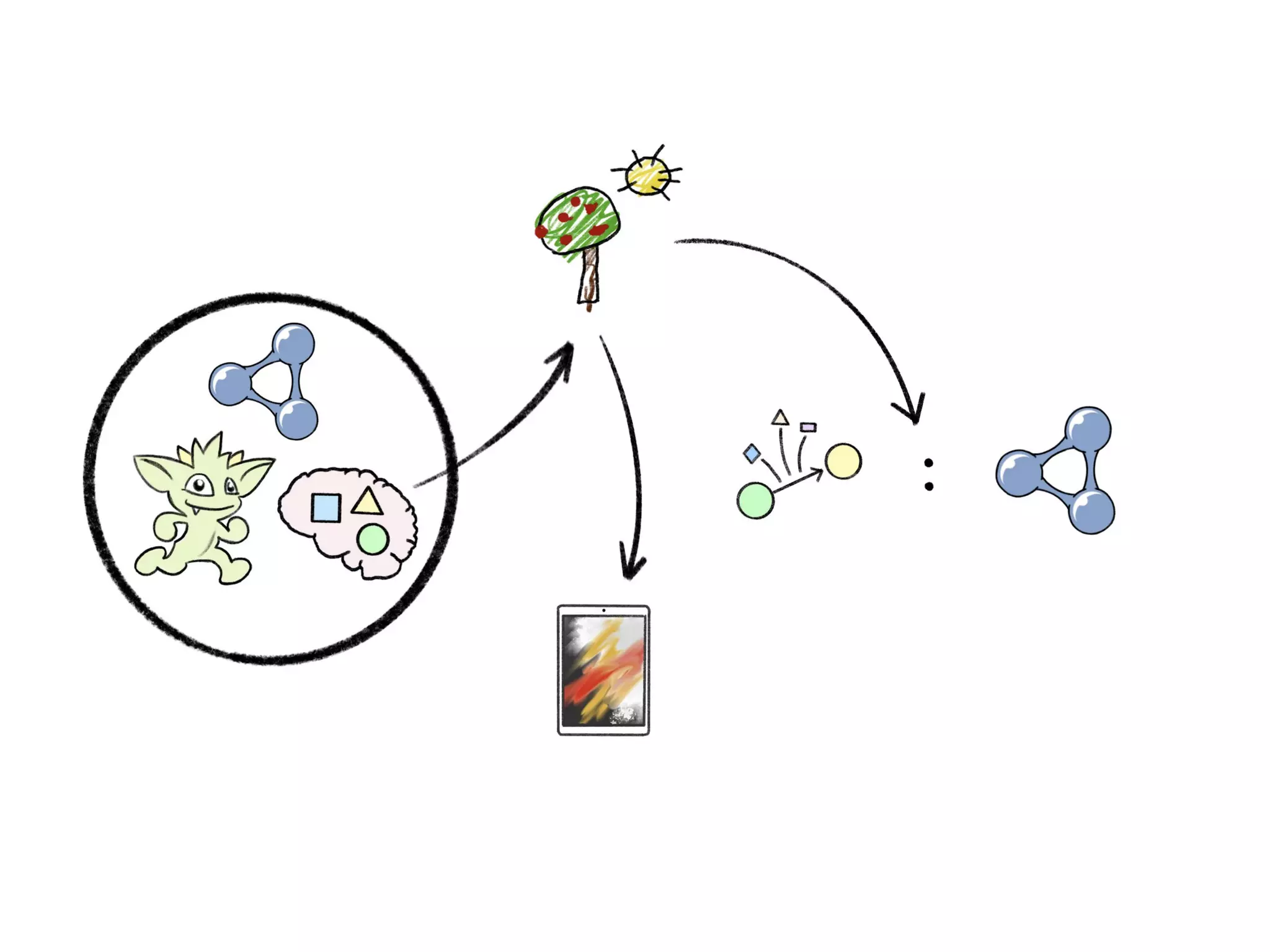 In Search of the Universal Data Model (Connected Data London 2019)