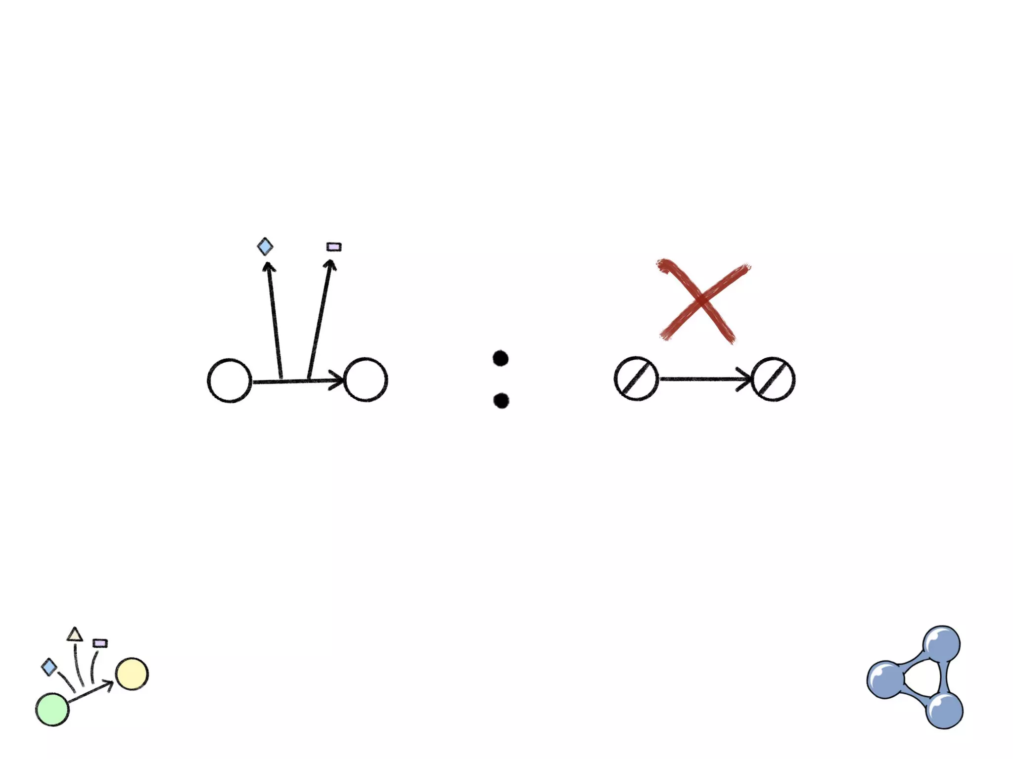 In Search of the Universal Data Model (Connected Data London 2019)