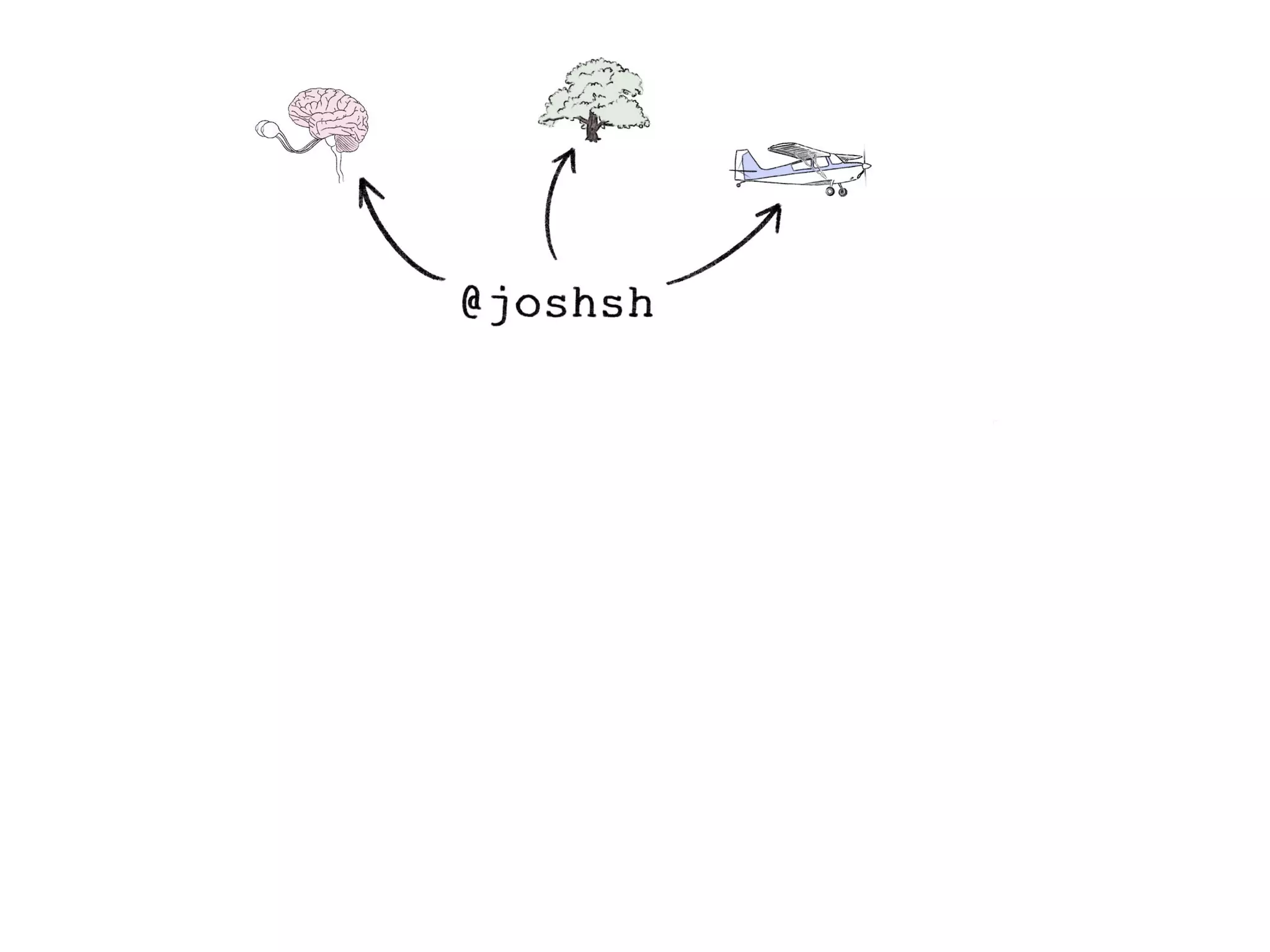 In Search of the Universal Data Model (Connected Data London 2019)