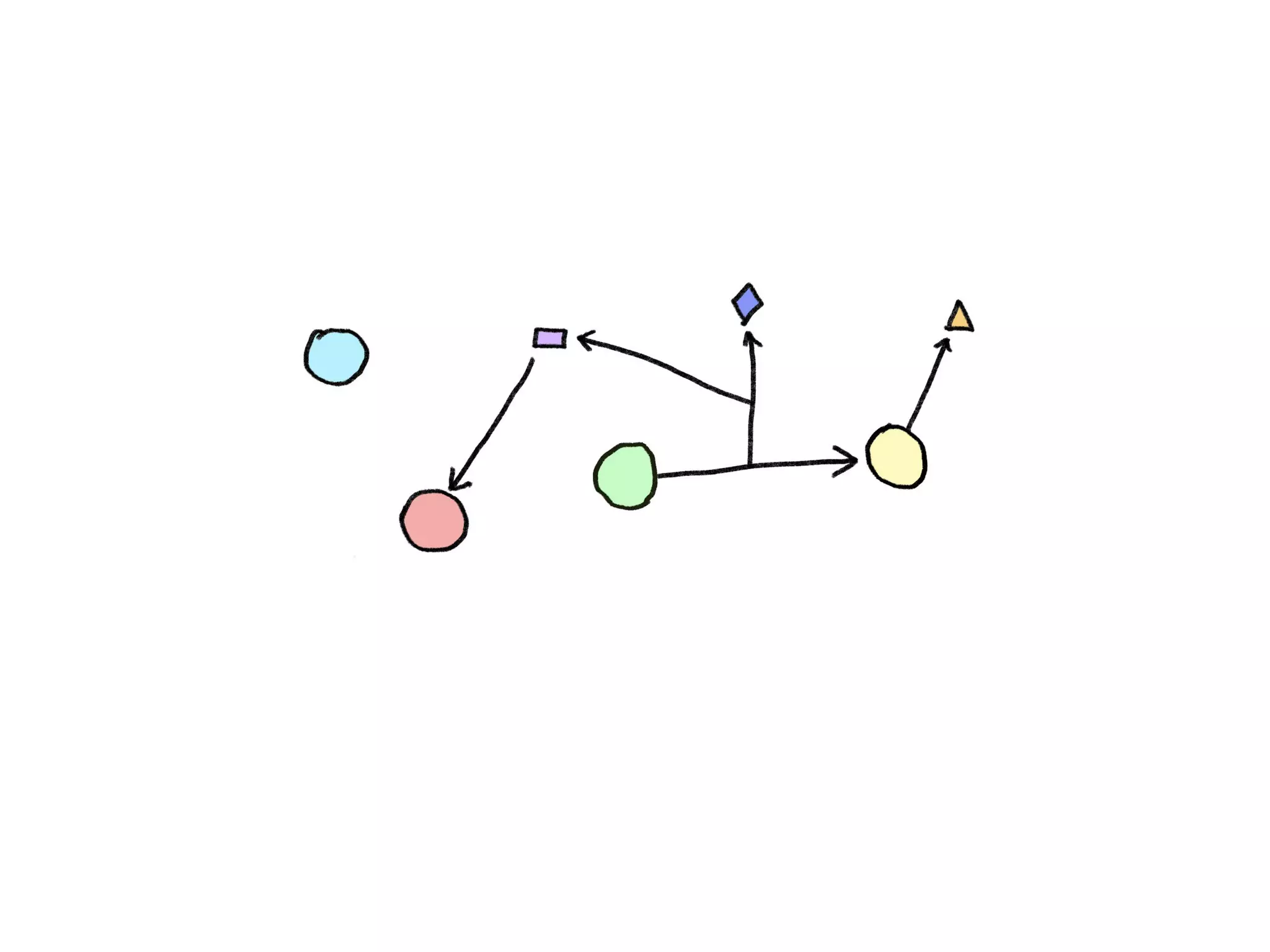 In Search of the Universal Data Model (Connected Data London 2019)