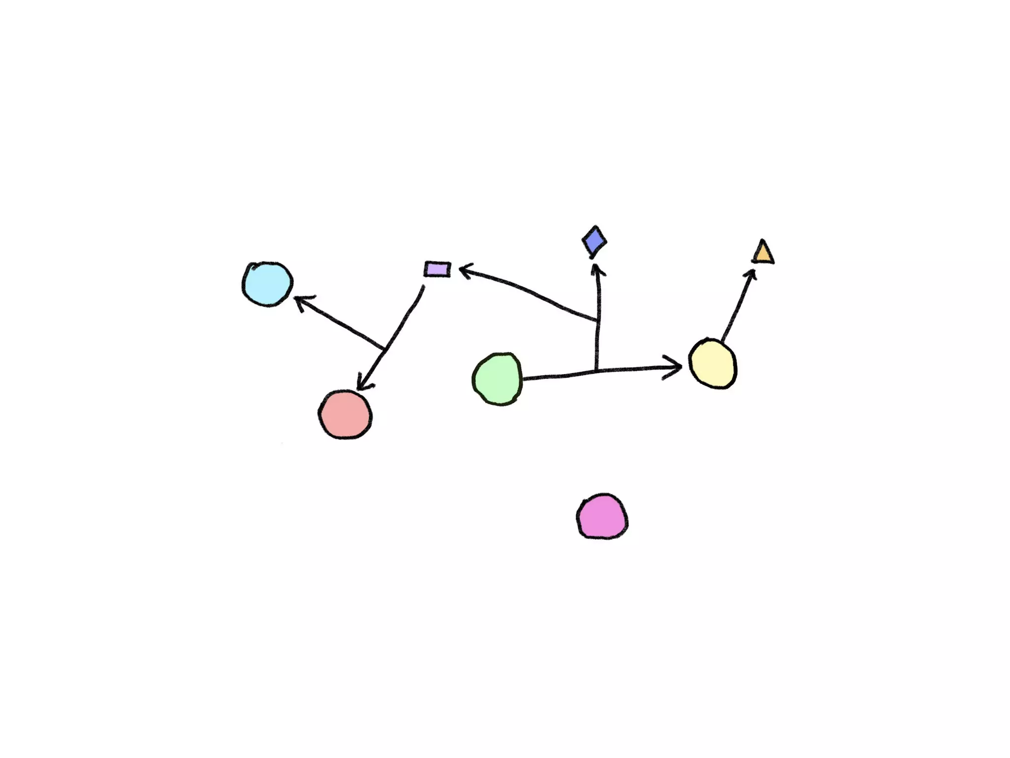 In Search of the Universal Data Model (Connected Data London 2019)