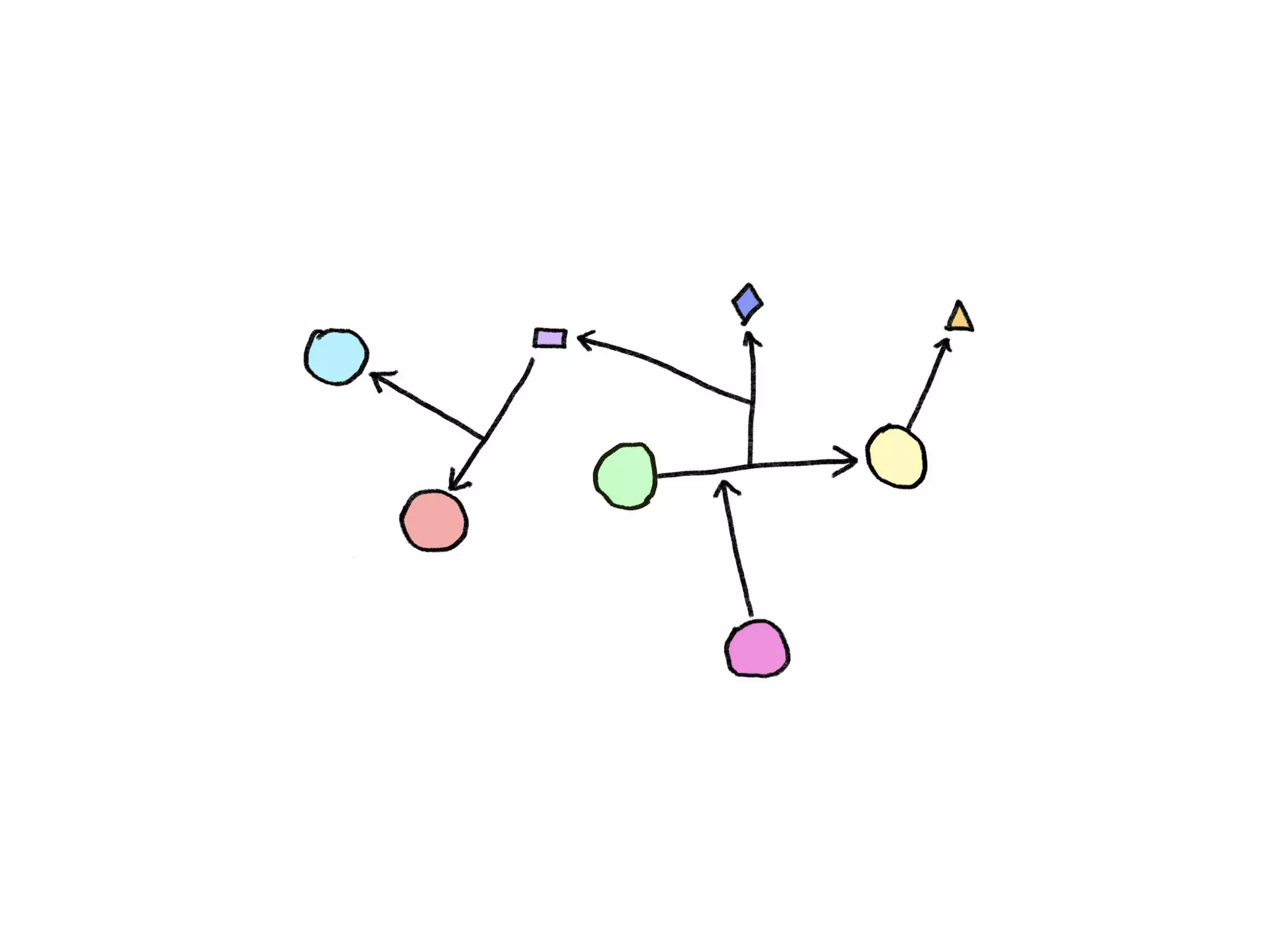 In Search of the Universal Data Model (Connected Data London 2019)