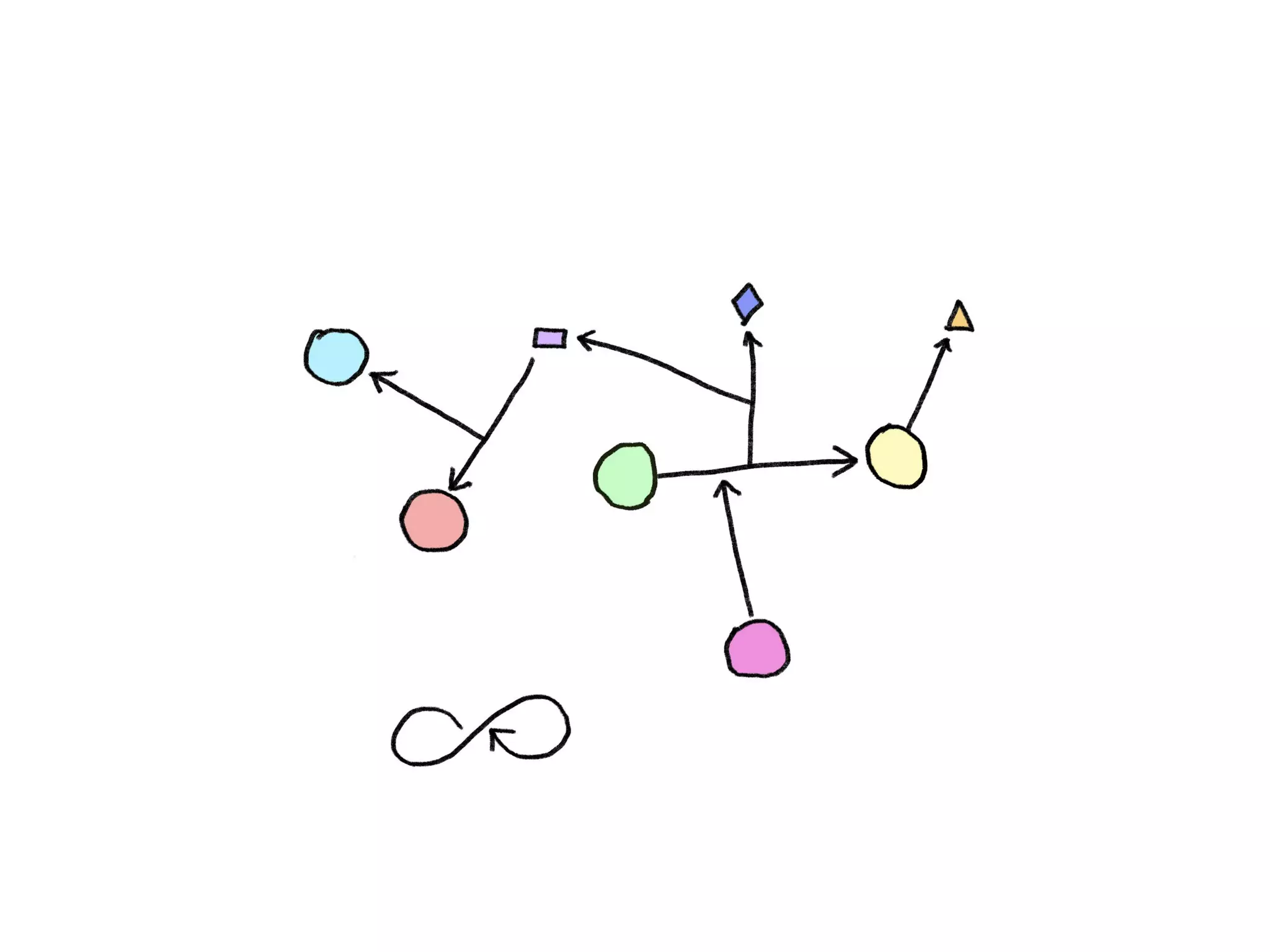 In Search of the Universal Data Model (Connected Data London 2019)