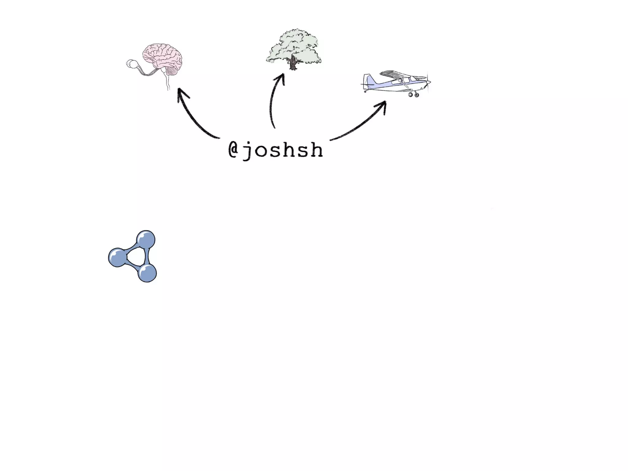 In Search of the Universal Data Model (Connected Data London 2019)