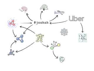 In Search of the Universal Data Model (Connected Data London 2019) | PDF