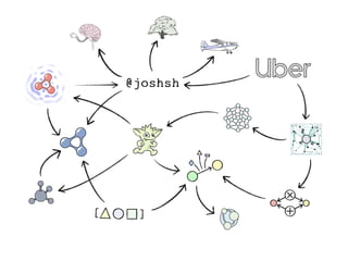 Universal Data Model Examples In Search of the Universal Data Model (Connected Data London 2019) | PDF