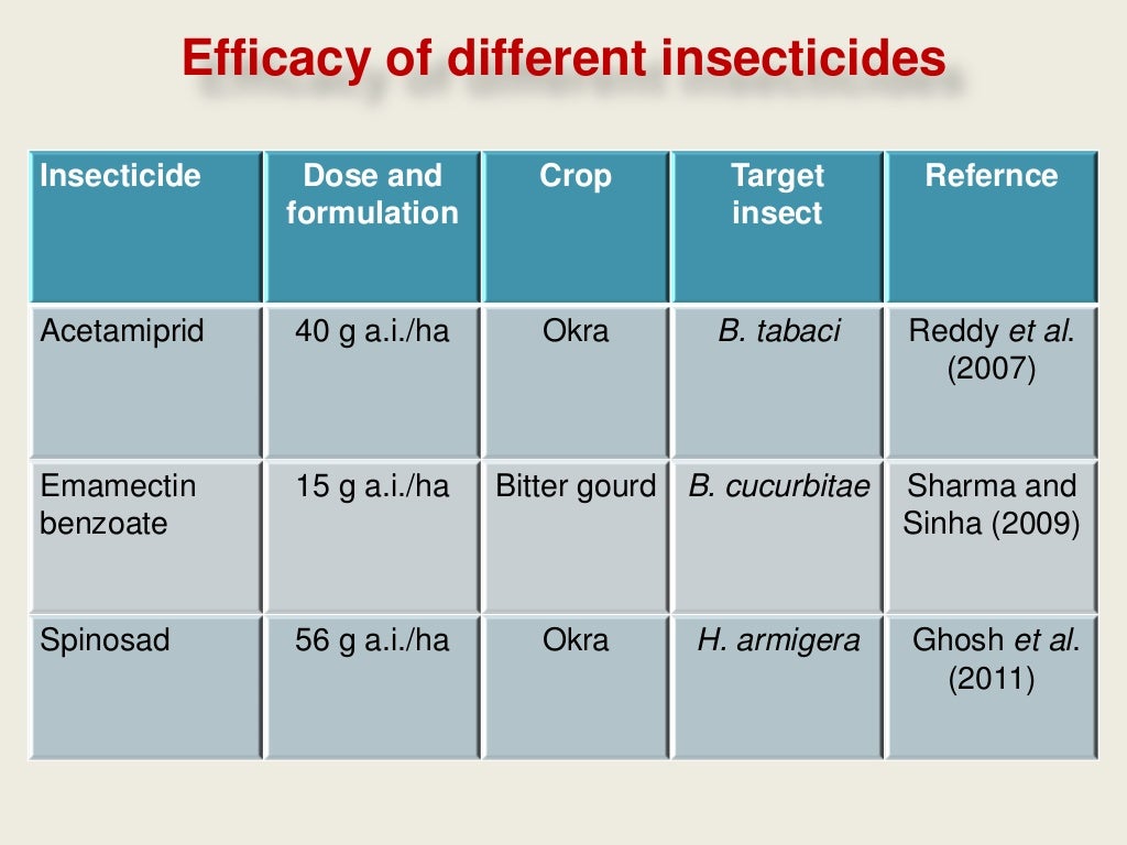 Insect pest management in vegetable crops