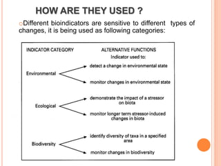 HOW ARE THEY USED ?
oDifferent bioindicators are sensitive to different types of
changes, it is being used as following categories:
 