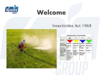 PPT.KUNZITE.10 Version 00.2021
Insecticides Act 1968
 