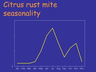 Insecticide classifications and toxicity.pdf