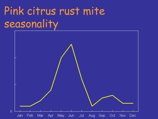 Insecticide classifications and toxicity.pdf