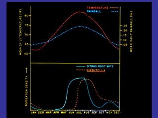 Insecticide classifications and toxicity.pdf