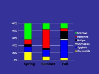 Insecticide classifications and toxicity.pdf