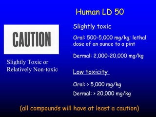 Insecticide classifications and toxicity.pdf