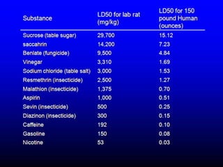Insecticide classifications and toxicity.pdf