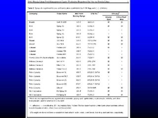 Insecticide classifications and toxicity.pdf