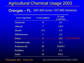 Insecticide classifications and toxicity.pdf