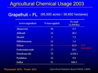 Insecticide classifications and toxicity.pdf
