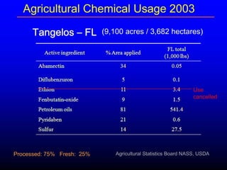 Insecticide classifications and toxicity.pdf