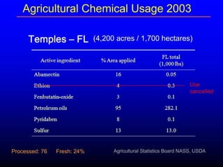 Insecticide classifications and toxicity.pdf