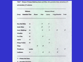 Insecticide classifications and toxicity.pdf