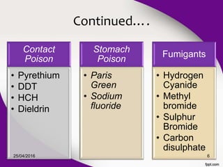 Insecticide & Insectiside Resistance | PPTX