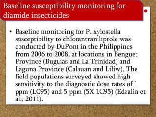 Insecticide resistance of dbm | PPTX