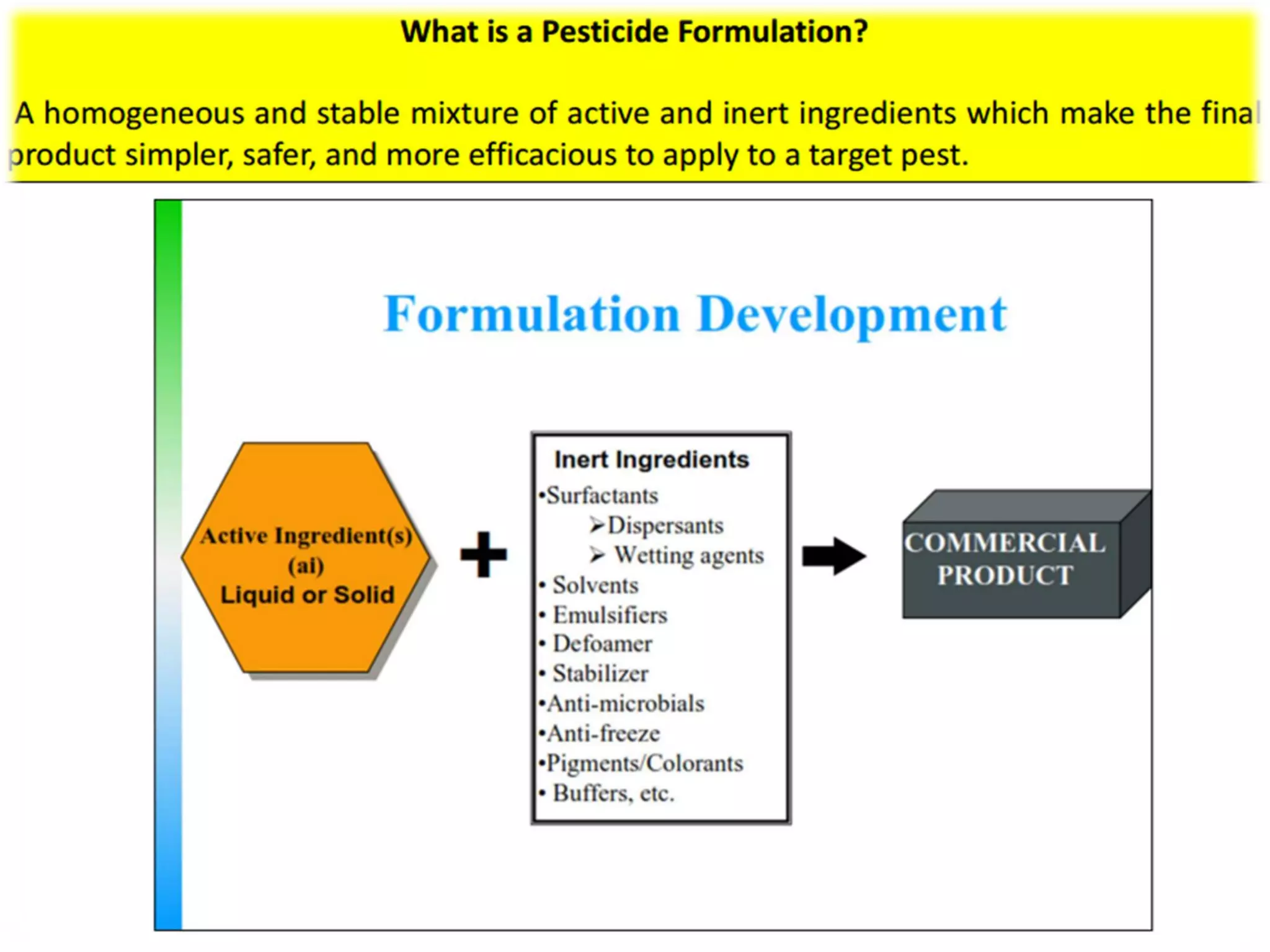 Insecticides formulations by Junaid Ali | PPT