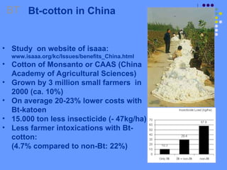 • Study on website of isaaa:
www.isaaa.org/kc/Issues/benefits_China.html
• Cotton of Monsanto or CAAS (China
Academy of Agricultural Sciences)
• Grown by 3 million small farmers in
2000 (ca. 10%)
• On average 20-23% lower costs with
Bt-katoen
• 15.000 ton less insecticide (- 47kg/ha)
• Less farmer intoxications with Bt-
cotton:
(4.7% compared to non-Bt: 22%)
Bt-cotton in China
BT
 