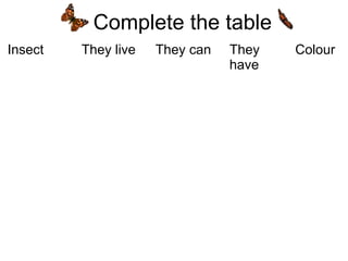 Complete the table 
Insect They live They can They 
have 
Colour 
 
