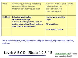 Date

Developing, Refining, Recording,
Presenting ideas: Task set,
Materials and Techniques used.

Evaluate: What is your Grade
opinion about the
piece of work you
have completed?

15.04.13

1.Create a Mark Making
experimentation page.
2.Use mark making skills to create an
exciting insect with different patterns,
lines, textures and shapes on.

I think my mark making
page is……
My insect is……
In my opinion, I think

Word bank: Creative, bold, expressive, complex, detailed, experimental, intricate,
exciting.

Level: A B C D Effort: 1 2 3 4 5

Positive comments-Because
your work is brilliant!

 