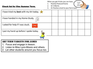 Check list for Che: Summer Term.

I have tried my best with my Art today.
I have handed in my Home-Study.
I asked for help if I was stuck.
I put my hand up before I spoke today.

Art Term Targets for James
1. Focus and engage in lesson.
2. Listen to Miss Lyon-Moore and others.
2. Let other students around you focus too.

When you get 4 ticks you can have…
Circle
your
1. Positive Postcard home
choice
2. Or 5 Merits
3. Or Positive email to your form tutor

 