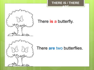 There is a butterfly.
There are two butterflies.
THERE IS / THERE
ARE
 
