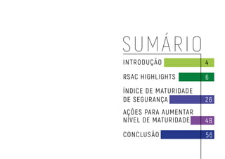 SUMÁRIO
INTRODUÇÃO
CONCLUSÃO
RSAC HIGHLIGHTS
ÍNDICE DE MATURIDADE
DE SEGURANÇA
AÇÕES PARA AUMENTAR
NÍVEL DE MATURIDADE
4
6
26
48
56
 