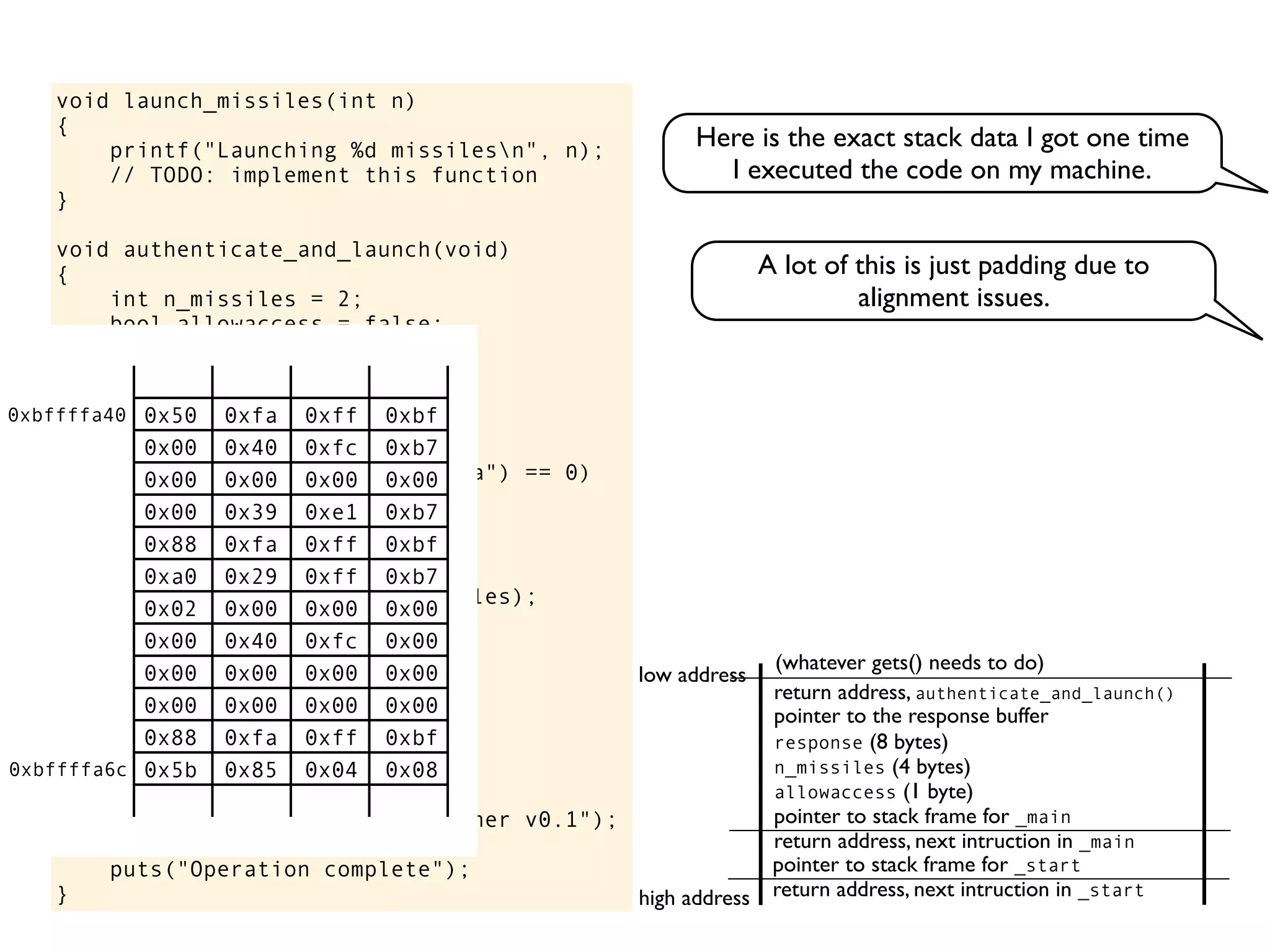 void launch_missiles(int n)
{
printf("Launching %d missilesn", n);
// TODO: implement this function
}
void authenticate_and_launch(void)
{
int n_missiles = 2;
bool allowaccess = false;
char response[8];
printf("Secret: ");
gets(response);
if (strcmp(response, "Joshua") == 0)
allowaccess = true;
if (allowaccess) {
puts("Access granted");
launch_missiles(n_missiles);
}
if (!allowaccess)
puts("Access denied");
}
int main(void)
{
puts("WarGames MissileLauncher v0.1");
authenticate_and_launch();
puts("Operation complete");
}
allowaccess (1 byte)
response (8 bytes)
n_missiles (4 bytes)
return address, next intruction in _start
pointer to stack frame for _start
high address
low address
return address, next intruction in _main
pointer to stack frame for _main
pointer to the response buffer
return address, authenticate_and_launch()
(whatever gets() needs to do)
0x50 0xfa 0xff 0xbf
0x00 0x40 0xfc 0xb7
0x00 0x00 0x00 0x00
0x00 0x39 0xe1 0xb7
0x88 0xfa 0xff 0xbf
0xa0 0x29 0xff 0xb7
0x02 0x00 0x00 0x00
0x00 0x40 0xfc 0x00
0x00 0x00 0x00 0x00
0x00 0x00 0x00 0x00
0x88 0xfa 0xff 0xbf
0x5b 0x85 0x04 0x08
0xbffffa40
0xbffffa6c
Here is the exact stack data I got one time
I executed the code on my machine.
A lot of this is just padding due to
alignment issues.
 