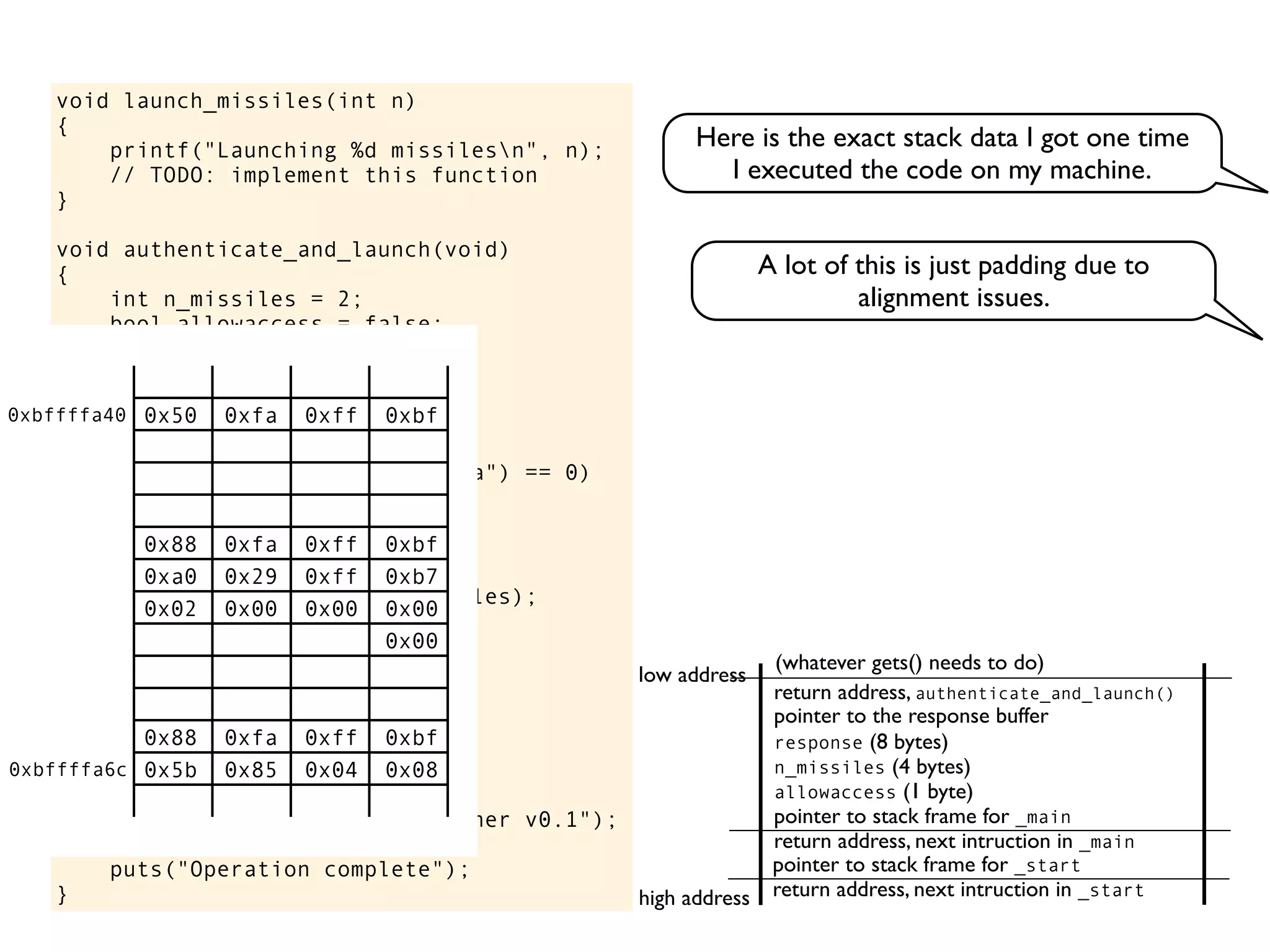 void launch_missiles(int n)
{
printf("Launching %d missilesn", n);
// TODO: implement this function
}
void authenticate_and_launch(void)
{
int n_missiles = 2;
bool allowaccess = false;
char response[8];
printf("Secret: ");
gets(response);
if (strcmp(response, "Joshua") == 0)
allowaccess = true;
if (allowaccess) {
puts("Access granted");
launch_missiles(n_missiles);
}
if (!allowaccess)
puts("Access denied");
}
int main(void)
{
puts("WarGames MissileLauncher v0.1");
authenticate_and_launch();
puts("Operation complete");
}
allowaccess (1 byte)
response (8 bytes)
n_missiles (4 bytes)
return address, next intruction in _start
pointer to stack frame for _start
high address
low address
return address, next intruction in _main
pointer to stack frame for _main
pointer to the response buffer
return address, authenticate_and_launch()
(whatever gets() needs to do)
0x50 0xfa 0xff 0xbf
0x00 0x40 0xfc 0xb7
0x00 0x00 0x00 0x00
0x00 0x39 0xe1 0xb7
0x88 0xfa 0xff 0xbf
0xa0 0x29 0xff 0xb7
0x02 0x00 0x00 0x00
0x00 0x40 0xfc 0x00
0x00 0x00 0x00 0x00
0x00 0x00 0x00 0x00
0x88 0xfa 0xff 0xbf
0x5b 0x85 0x04 0x08
0xbffffa40
0xbffffa6c
A lot of this is just padding due to
alignment issues.
Here is the exact stack data I got one time
I executed the code on my machine.
 