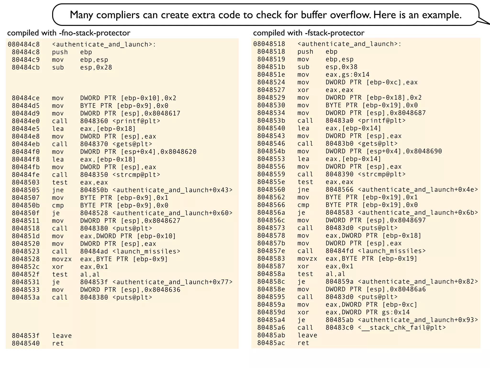 08048518 <authenticate_and_launch>:
8048518 push ebp
8048519 mov ebp,esp
804851b sub esp,0x38
804851e mov eax,gs:0x14
8048524 mov DWORD PTR [ebp-0xc],eax
8048527 xor eax,eax
8048529 mov DWORD PTR [ebp-0x18],0x2
8048530 mov BYTE PTR [ebp-0x19],0x0
8048534 mov DWORD PTR [esp],0x8048687
804853b call 80483a0 <printf@plt>
8048540 lea eax,[ebp-0x14]
8048543 mov DWORD PTR [esp],eax
8048546 call 80483b0 <gets@plt>
804854b mov DWORD PTR [esp+0x4],0x8048690
8048553 lea eax,[ebp-0x14]
8048556 mov DWORD PTR [esp],eax
8048559 call 8048390 <strcmp@plt>
804855e test eax,eax
8048560 jne 8048566 <authenticate_and_launch+0x4e>
8048562 mov BYTE PTR [ebp-0x19],0x1
8048566 cmp BYTE PTR [ebp-0x19],0x0
804856a je 8048583 <authenticate_and_launch+0x6b>
804856c mov DWORD PTR [esp],0x8048697
8048573 call 80483d0 <puts@plt>
8048578 mov eax,DWORD PTR [ebp-0x18]
804857b mov DWORD PTR [esp],eax
804857e call 80484fd <launch_missiles>
8048583 movzx eax,BYTE PTR [ebp-0x19]
8048587 xor eax,0x1
804858a test al,al
804858c je 804859a <authenticate_and_launch+0x82>
804858e mov DWORD PTR [esp],0x80486a6
8048595 call 80483d0 <puts@plt>
804859a mov eax,DWORD PTR [ebp-0xc]
804859d xor eax,DWORD PTR gs:0x14
80485a4 je 80485ab <authenticate_and_launch+0x93>
80485a6 call 80483c0 <__stack_chk_fail@plt>
80485ab leave
80485ac ret
080484c8 <authenticate_and_launch>:
80484c8 push ebp
80484c9 mov ebp,esp
80484cb sub esp,0x28
80484ce mov DWORD PTR [ebp-0x10],0x2
80484d5 mov BYTE PTR [ebp-0x9],0x0
80484d9 mov DWORD PTR [esp],0x8048617
80484e0 call 8048360 <printf@plt>
80484e5 lea eax,[ebp-0x18]
80484e8 mov DWORD PTR [esp],eax
80484eb call 8048370 <gets@plt>
80484f0 mov DWORD PTR [esp+0x4],0x8048620
80484f8 lea eax,[ebp-0x18]
80484fb mov DWORD PTR [esp],eax
80484fe call 8048350 <strcmp@plt>
8048503 test eax,eax
8048505 jne 804850b <authenticate_and_launch+0x43>
8048507 mov BYTE PTR [ebp-0x9],0x1
804850b cmp BYTE PTR [ebp-0x9],0x0
804850f je 8048528 <authenticate_and_launch+0x60>
8048511 mov DWORD PTR [esp],0x8048627
8048518 call 8048380 <puts@plt>
804851d mov eax,DWORD PTR [ebp-0x10]
8048520 mov DWORD PTR [esp],eax
8048523 call 80484ad <launch_missiles>
8048528 movzx eax,BYTE PTR [ebp-0x9]
804852c xor eax,0x1
804852f test al,al
8048531 je 804853f <authenticate_and_launch+0x77>
8048533 mov DWORD PTR [esp],0x8048636
804853a call 8048380 <puts@plt>
804853f leave
8048540 ret
compiled with -fno-stack-protector compiled with -fstack-protector
Many compliers can create extra code to check for buffer overﬂow. Here is an example.
 