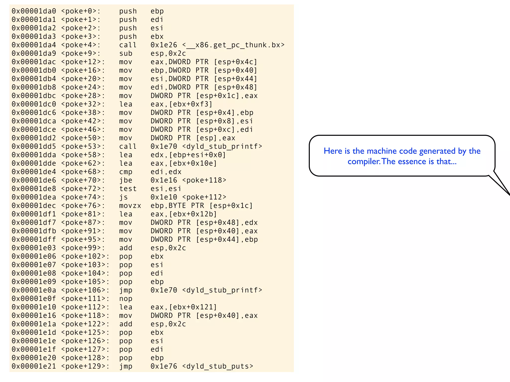 0x00001da0 <poke+0>: push ebp
0x00001da1 <poke+1>: push edi
0x00001da2 <poke+2>: push esi
0x00001da3 <poke+3>: push ebx
0x00001da4 <poke+4>: call 0x1e26 <__x86.get_pc_thunk.bx>
0x00001da9 <poke+9>: sub esp,0x2c
0x00001dac <poke+12>: mov eax,DWORD PTR [esp+0x4c]
0x00001db0 <poke+16>: mov ebp,DWORD PTR [esp+0x40]
0x00001db4 <poke+20>: mov esi,DWORD PTR [esp+0x44]
0x00001db8 <poke+24>: mov edi,DWORD PTR [esp+0x48]
0x00001dbc <poke+28>: mov DWORD PTR [esp+0x1c],eax
0x00001dc0 <poke+32>: lea eax,[ebx+0xf3]
0x00001dc6 <poke+38>: mov DWORD PTR [esp+0x4],ebp
0x00001dca <poke+42>: mov DWORD PTR [esp+0x8],esi
0x00001dce <poke+46>: mov DWORD PTR [esp+0xc],edi
0x00001dd2 <poke+50>: mov DWORD PTR [esp],eax
0x00001dd5 <poke+53>: call 0x1e70 <dyld_stub_printf>
0x00001dda <poke+58>: lea edx,[ebp+esi+0x0]
0x00001dde <poke+62>: lea eax,[ebx+0x10e]
0x00001de4 <poke+68>: cmp edi,edx
0x00001de6 <poke+70>: jbe 0x1e16 <poke+118>
0x00001de8 <poke+72>: test esi,esi
0x00001dea <poke+74>: js 0x1e10 <poke+112>
0x00001dec <poke+76>: movzx ebp,BYTE PTR [esp+0x1c]
0x00001df1 <poke+81>: lea eax,[ebx+0x12b]
0x00001df7 <poke+87>: mov DWORD PTR [esp+0x48],edx
0x00001dfb <poke+91>: mov DWORD PTR [esp+0x40],eax
0x00001dff <poke+95>: mov DWORD PTR [esp+0x44],ebp
0x00001e03 <poke+99>: add esp,0x2c
0x00001e06 <poke+102>: pop ebx
0x00001e07 <poke+103>: pop esi
0x00001e08 <poke+104>: pop edi
0x00001e09 <poke+105>: pop ebp
0x00001e0a <poke+106>: jmp 0x1e70 <dyld_stub_printf>
0x00001e0f <poke+111>: nop
0x00001e10 <poke+112>: lea eax,[ebx+0x121]
0x00001e16 <poke+118>: mov DWORD PTR [esp+0x40],eax
0x00001e1a <poke+122>: add esp,0x2c
0x00001e1d <poke+125>: pop ebx
0x00001e1e <poke+126>: pop esi
0x00001e1f <poke+127>: pop edi
0x00001e20 <poke+128>: pop ebp
0x00001e21 <poke+129>: jmp 0x1e76 <dyld_stub_puts>
Here is the machine code generated by the
compiler.The essence is that...
 
