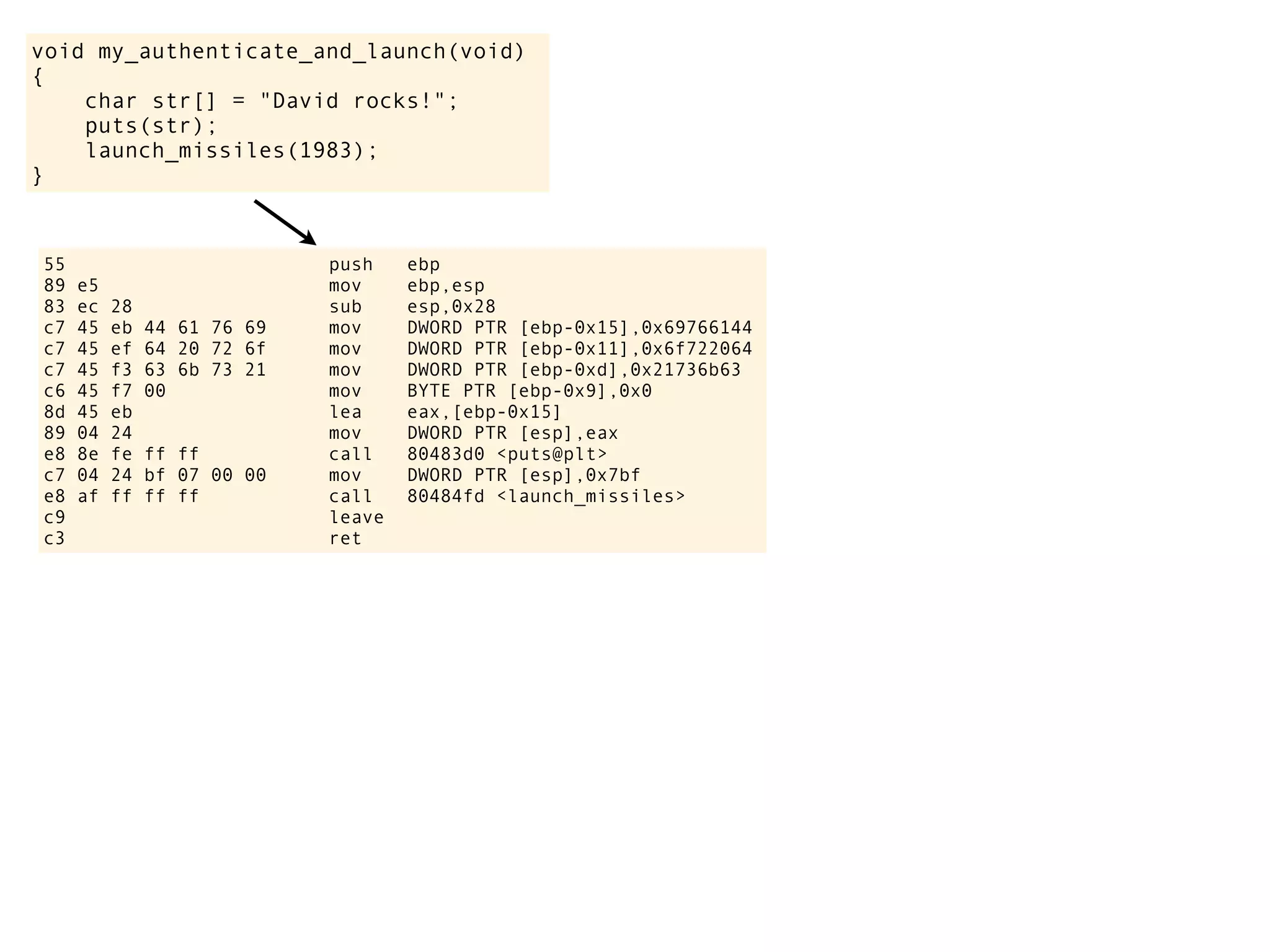 void my_authenticate_and_launch(void)
{
char str[] = "David rocks!";
puts(str);
launch_missiles(1983);
}
55 push ebp
89 e5 mov ebp,esp
83 ec 28 sub esp,0x28
c7 45 eb 44 61 76 69 mov DWORD PTR [ebp-0x15],0x69766144
c7 45 ef 64 20 72 6f mov DWORD PTR [ebp-0x11],0x6f722064
c7 45 f3 63 6b 73 21 mov DWORD PTR [ebp-0xd],0x21736b63
c6 45 f7 00 mov BYTE PTR [ebp-0x9],0x0
8d 45 eb lea eax,[ebp-0x15]
89 04 24 mov DWORD PTR [esp],eax
e8 8e fe ff ff call 80483d0 <puts@plt>
c7 04 24 bf 07 00 00 mov DWORD PTR [esp],0x7bf
e8 af ff ff ff call 80484fd <launch_missiles>
c9 leave
c3 ret
 