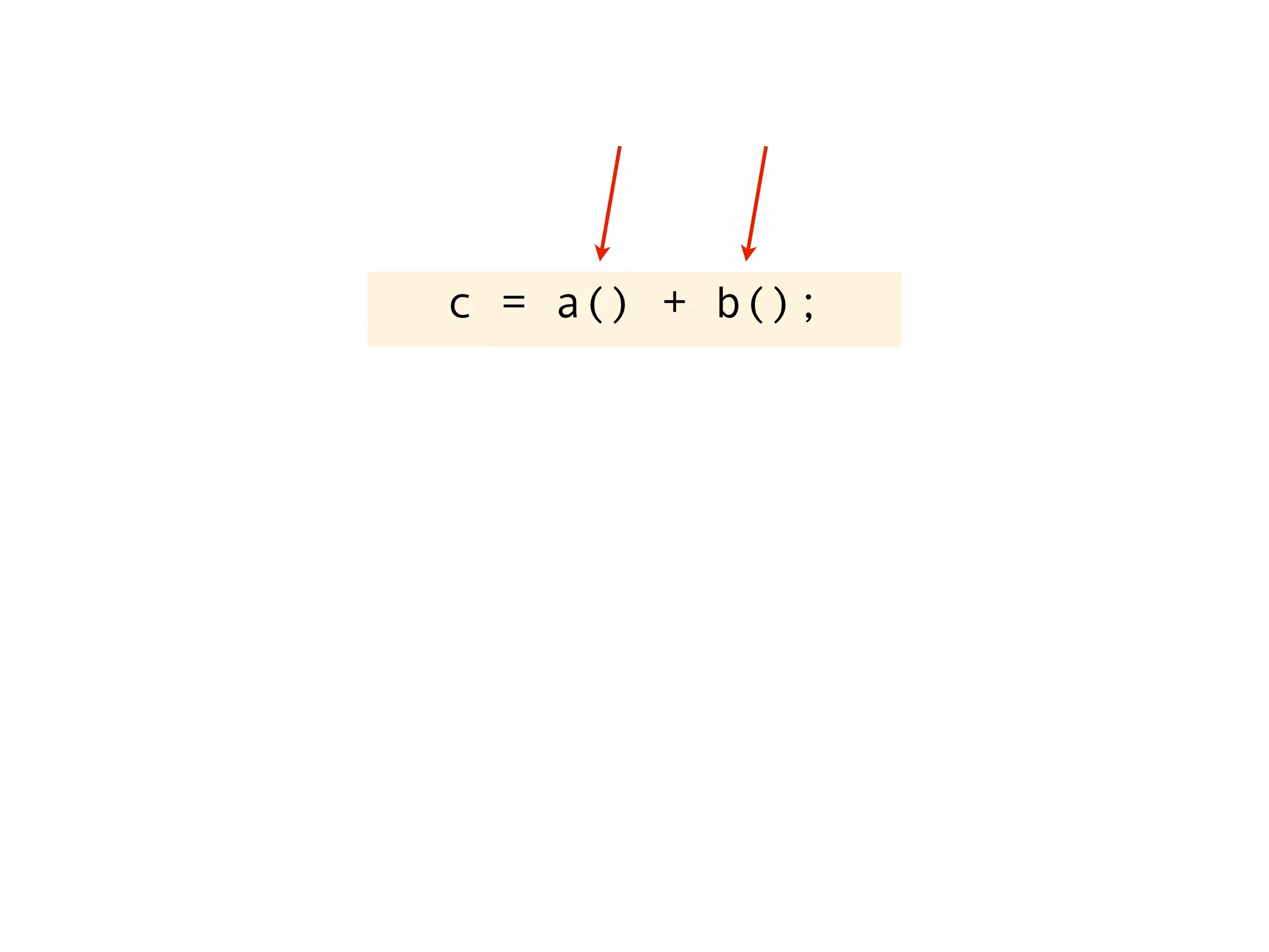 c = a() + b();
 